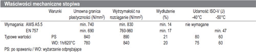 Conarc85-pl-mp