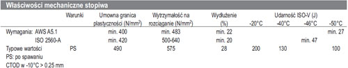 Conarc85-pl-mp