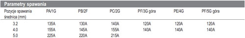 Conarc85-pl-wp