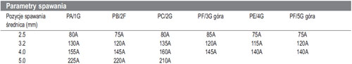 Conarc85-pl-wp