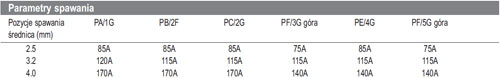 Conarc85-pl-wp