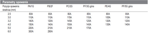 Conarc85-pl-wp