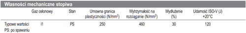 LNTCuNi30-pl-mp