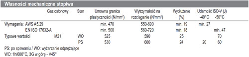 OSMC420NH-PL-mp