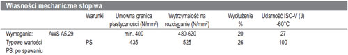 OSMC420NH-PL-mp