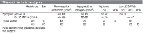 OSMC420NH-PL-mp