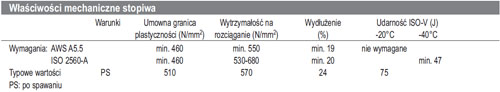 ShieldArc70-pl-mp