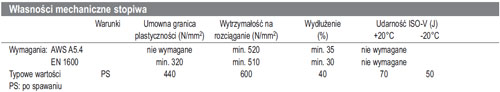 Vertarosta304L-pl-mp